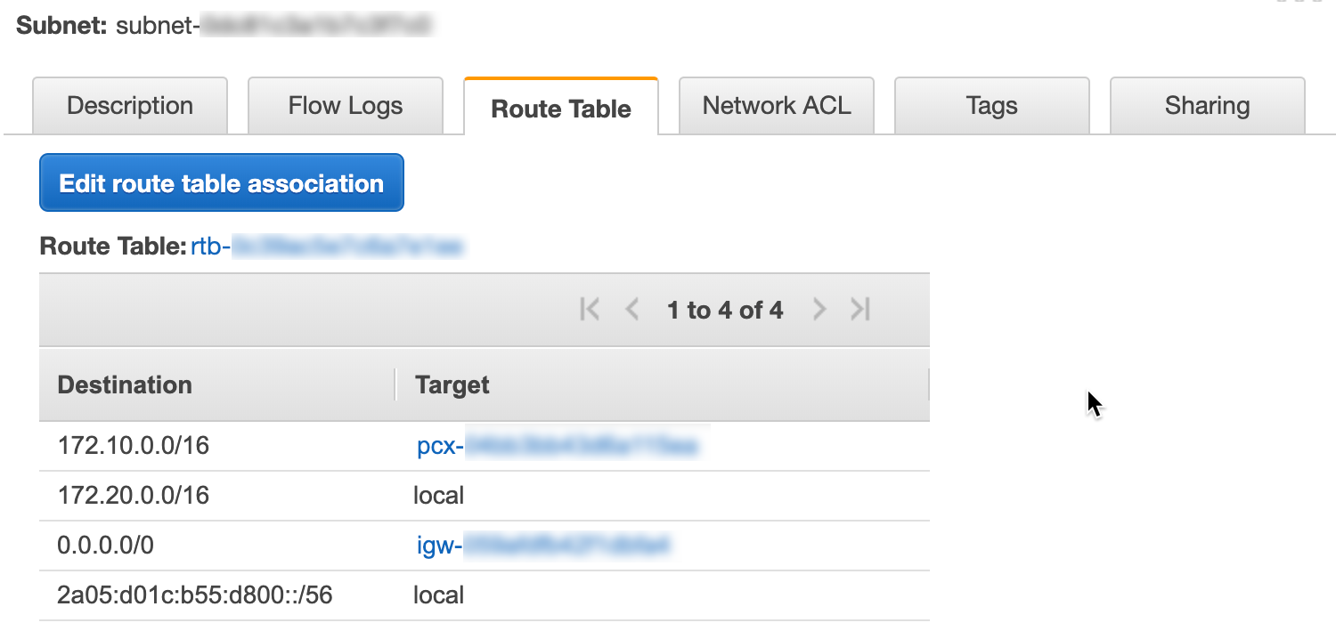 NC2 on AWS - Route Table