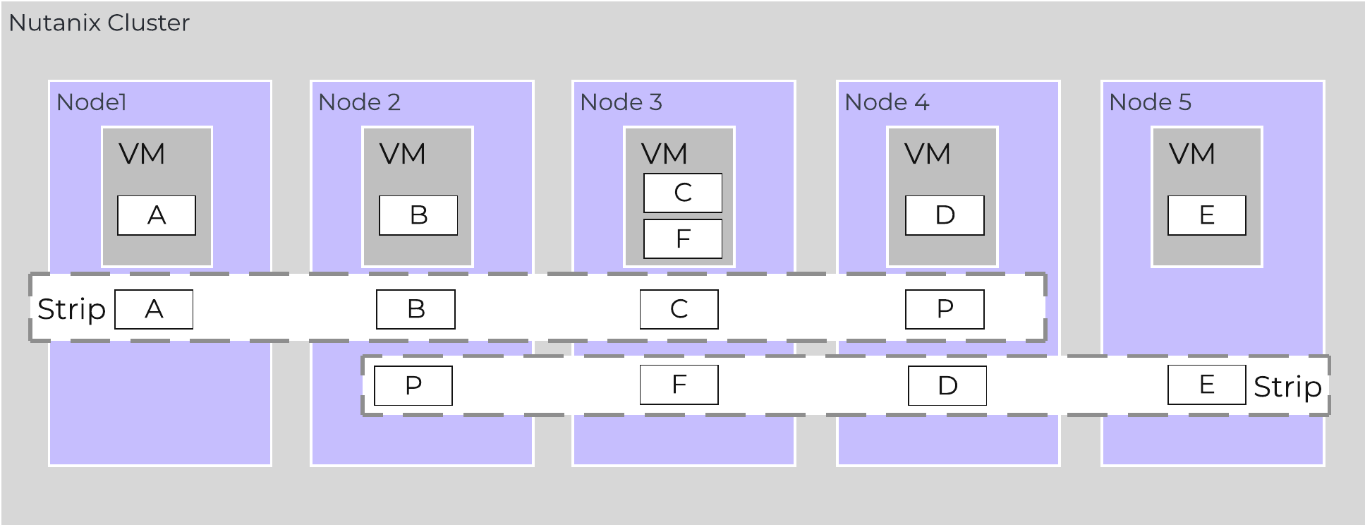 AOS Encoded Strip - Post-savings