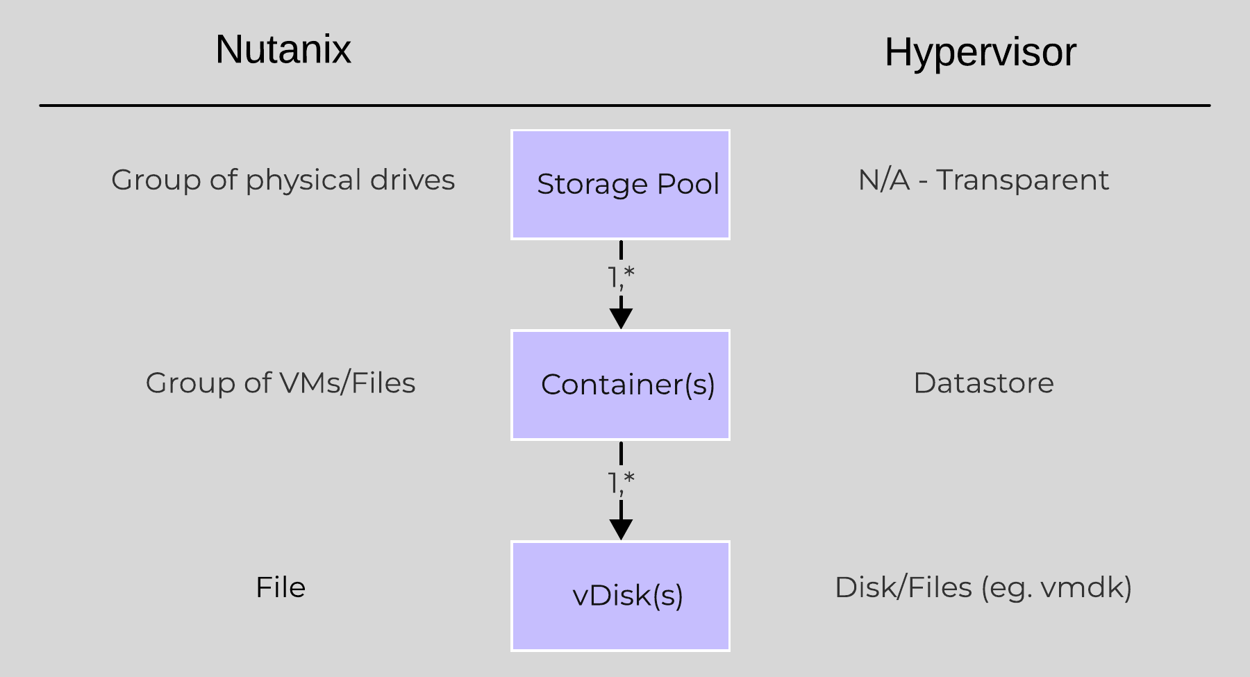 High-level Filesystem Breakdown
