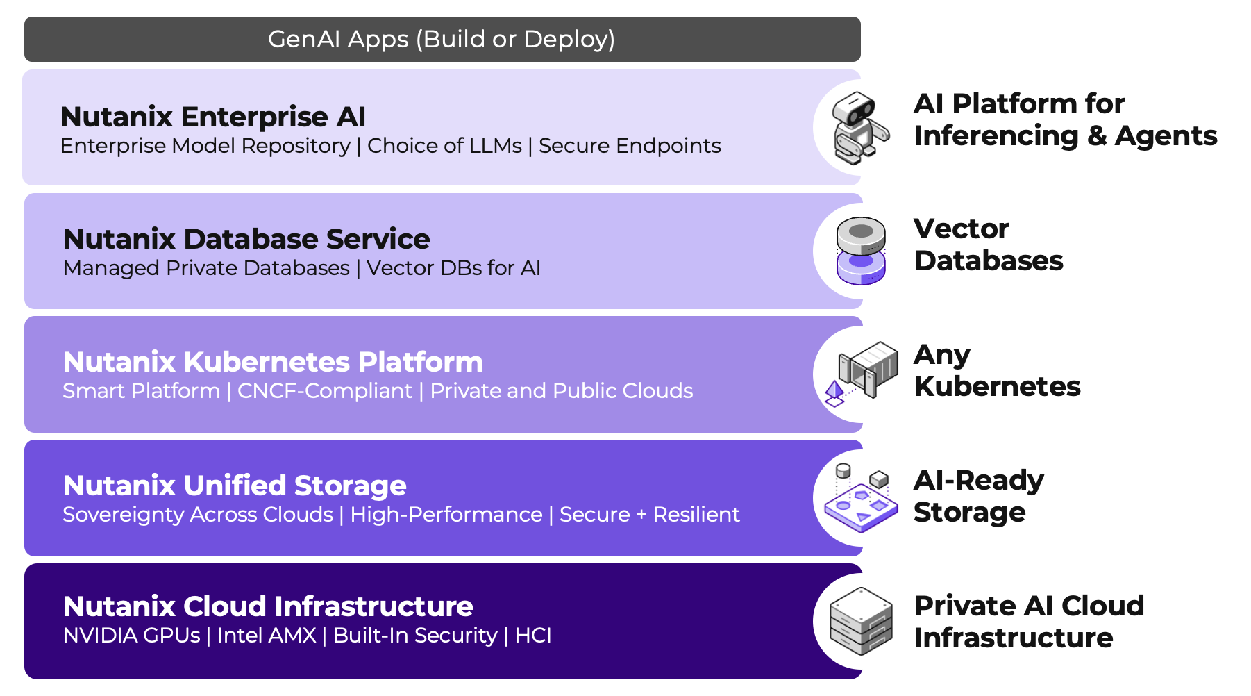 Enterprise AI Infrastructure Stack