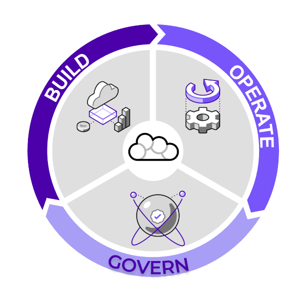 Build, Operate, Govern