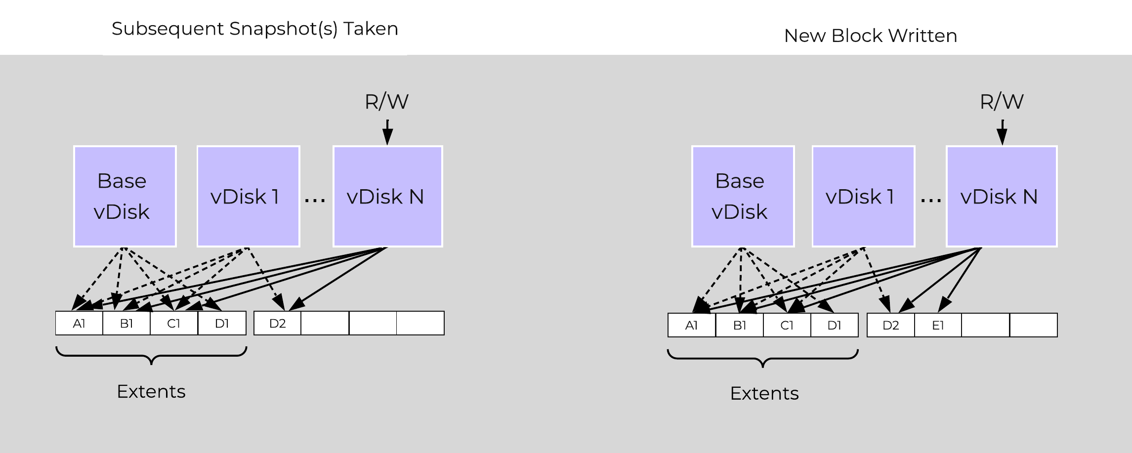Multi-snap Block Map and New Write